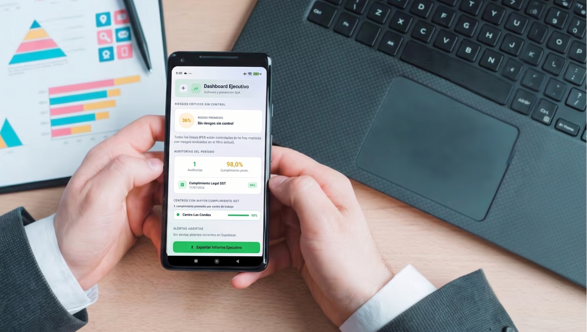 PREVO — Dashboard ejecutivo