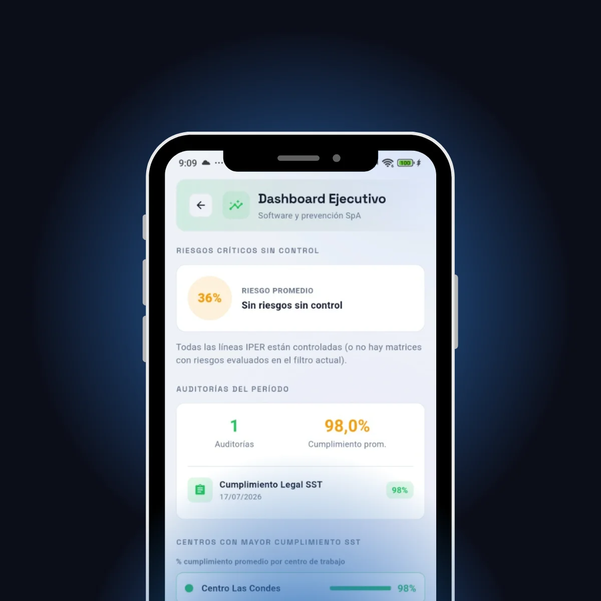 Dashboard Ejecutivo